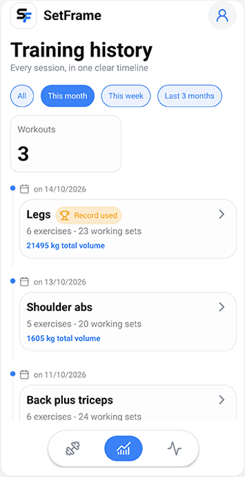 SetFrame training history screen